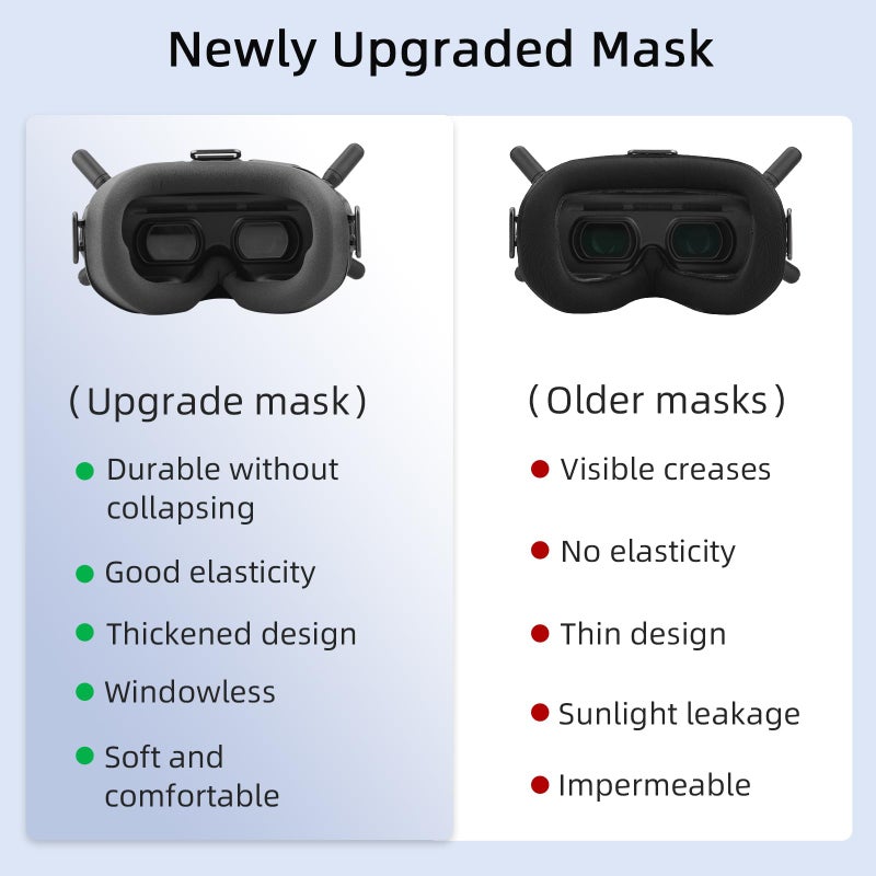 HeiyRC Foam Padding for DJI Goggles V2, Replacement Face Cushion Faceplate Compatible with DJI FPV Combo/Avata Accessories - Upgraded Version, no Light Leakage - Image 2